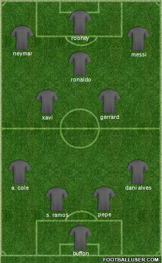 Dream Team Formation 2012