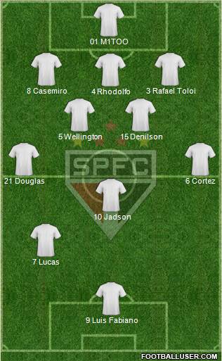 São Paulo FC Formation 2012