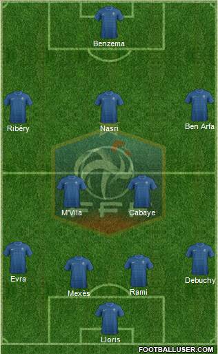 France Formation 2012