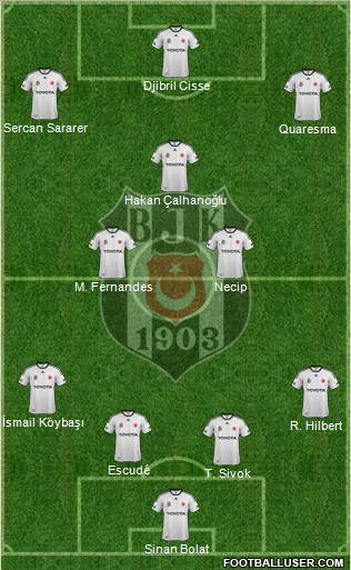 Besiktas JK Formation 2012
