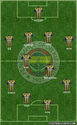 Fenerbahçe SK Formation 2012