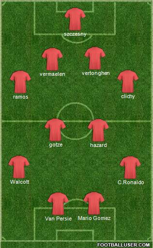 Dream Team Formation 2012