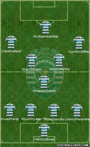 Sporting Clube de Portugal - SAD Formation 2012