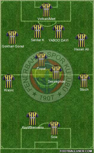 Fenerbahçe SK Formation 2012