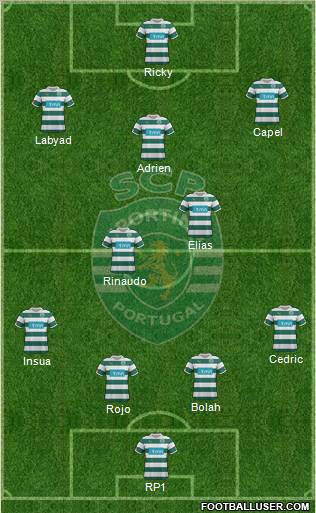 Sporting Clube de Portugal - SAD Formation 2012