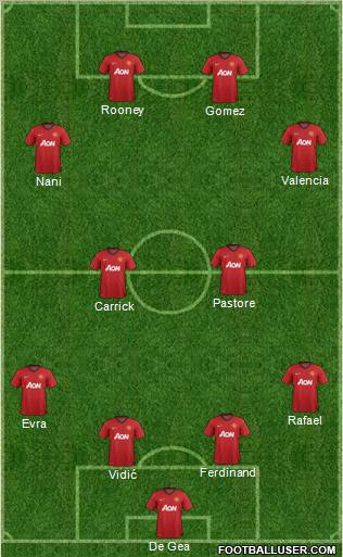 Manchester United Formation 2012