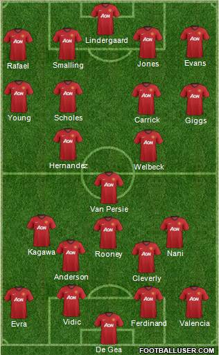 Manchester United Formation 2012