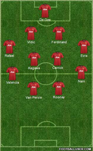 Manchester United Formation 2012