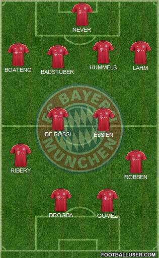 FC Bayern München Formation 2012