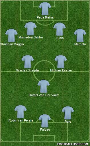 Dream Team Formation 2012
