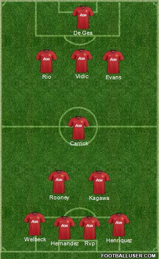 Manchester United Formation 2012
