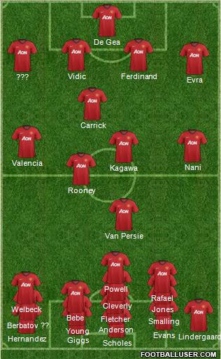 Manchester United Formation 2012