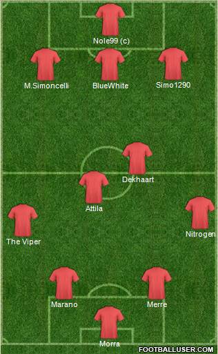 Dream Team Formation 2012