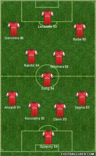 Arsenal Formation 2012