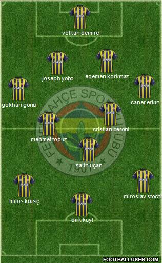 Fenerbahçe SK Formation 2012