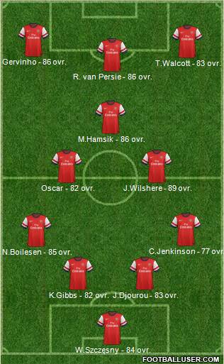 Arsenal Formation 2012