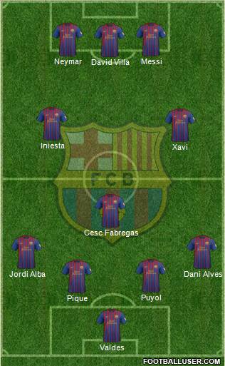 F.C. Barcelona Formation 2012
