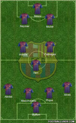 F.C. Barcelona Formation 2012