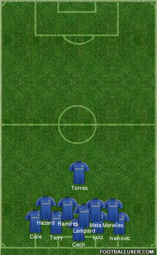 Chelsea Formation 2012