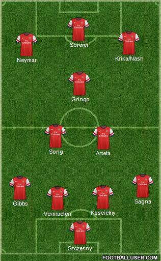 Arsenal Formation 2012