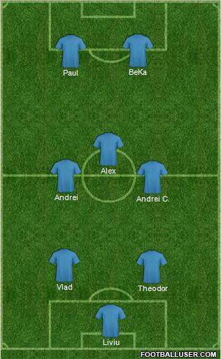 Champions League Team Formation 2012