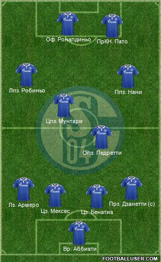 FC Schalke 04 Formation 2012