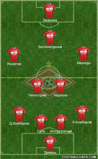 Spartak Moscow Formation 2012