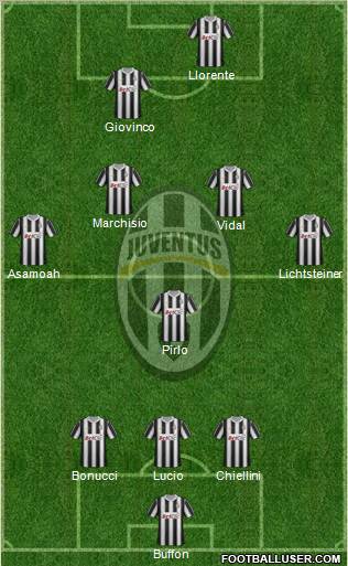 Juventus Formation 2012