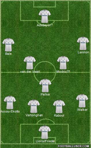 Tottenham Hotspur Formation 2012