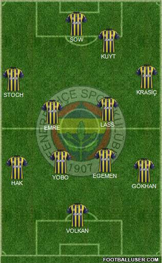 Fenerbahçe SK Formation 2012