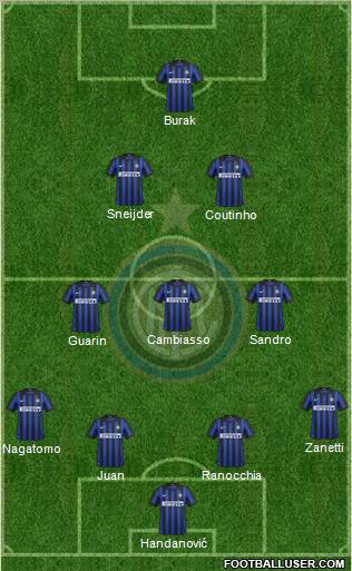 F.C. Internazionale Formation 2012