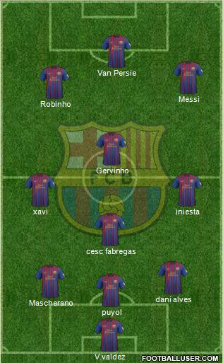 F.C. Barcelona Formation 2012