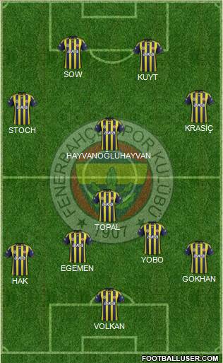 Fenerbahçe SK Formation 2012