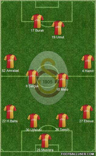 Galatasaray SK Formation 2012