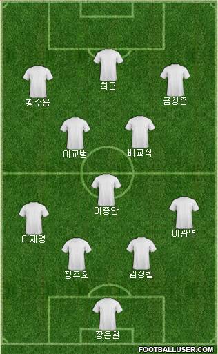 Dream Team Formation 2012