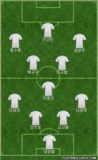 Dream Team Formation 2012