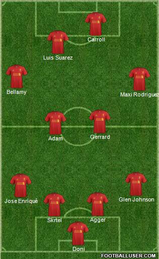 Liverpool Formation 2012