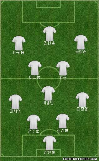 Dream Team Formation 2012