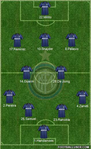 F.C. Internazionale Formation 2012