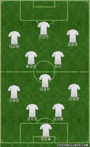 Dream Team Formation 2012