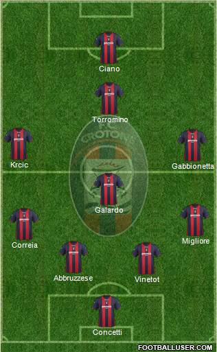 Crotone Formation 2012