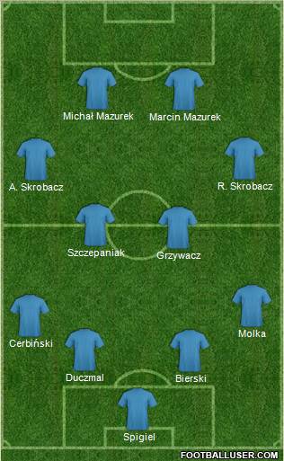 Dream Team Formation 2012