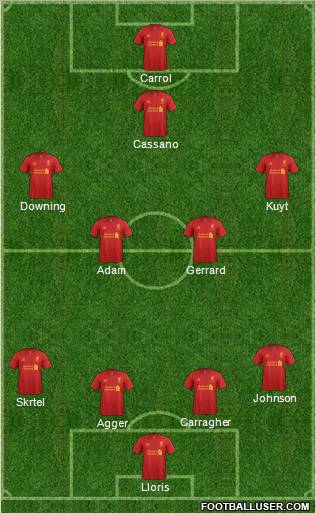 Liverpool Formation 2012