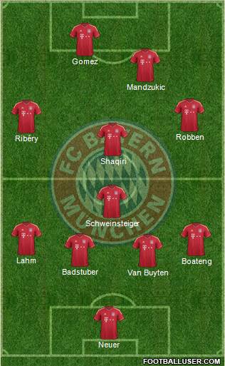 FC Bayern München Formation 2012