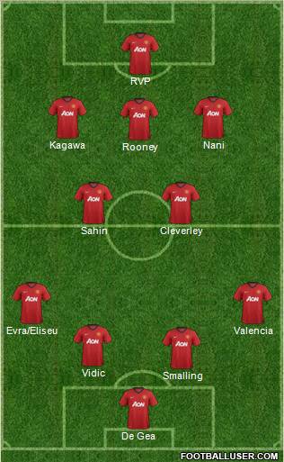 Manchester United Formation 2012