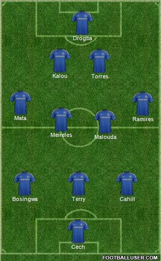 Chelsea Formation 2012