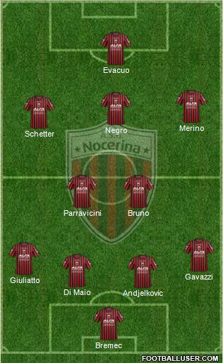Nocerina Formation 2012