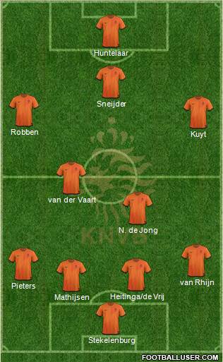 Holland Formation 2012