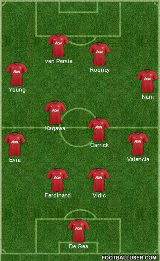 Manchester United Formation 2012