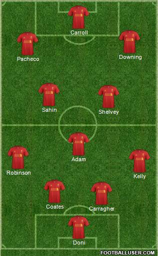 Liverpool Formation 2012